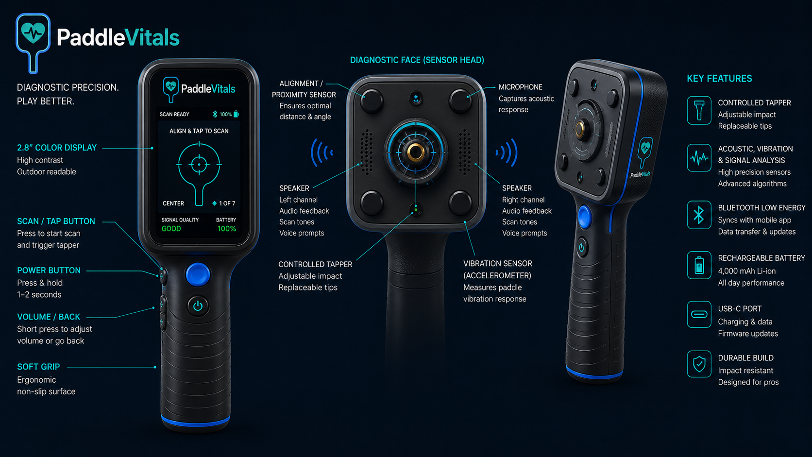 Pulse handheld paddle diagnostic device with feature callouts